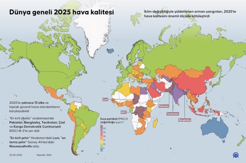 2025 Yılı Küresel Hava Kalitesi Raporu: Sadece 13 Ülke Güvenli Seviyede